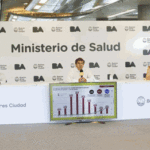 Nuevo informe del Ministerio de Salud porteño sobre la situación sanitaria