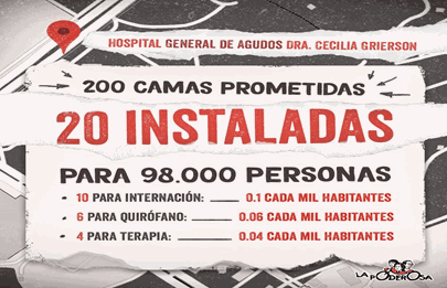 Cecilia Grierson “El hospital que no es”*