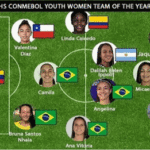 La crack de Lugano entre las mejores sub 20 del mundo