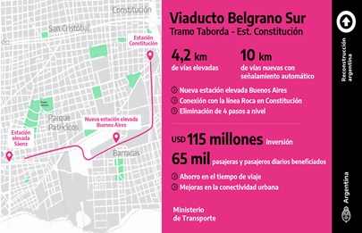 Contratan la supervisión de la obra de finalización del Belgrano Sur