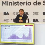 Quirós dijo que la escuela “es lo primero que se abre” y apoyó adelantar las vacaciones de invierno