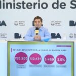 Quirós pidió usar barbijos “un poco más” pero dijo que “es correcto” el sentido de las medidas anunciadas por Nación
