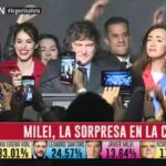 PASO en la Ciudad: Juntos lidera y la sorpresa libertaria