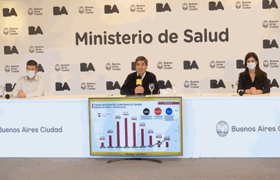 El Ministerio de Salud porteño informó sobre la situación sanitaria