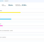 Elecciones 2021 en Ciudad de Buenos Aires. Resultados