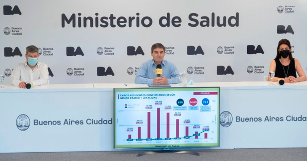 Situación sanitaria por Coronavirus en la Ciudad de Buenos Aires