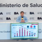 Situación sanitaria por Coronavirus en la Ciudad de Buenos Aires