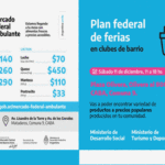 Mercado Federal Ambulante y Feria de la Economía Social en la Comuna 9