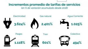 Tarifas de gas con aumento en junio: la meta es cumplir las metas… con el FMI.