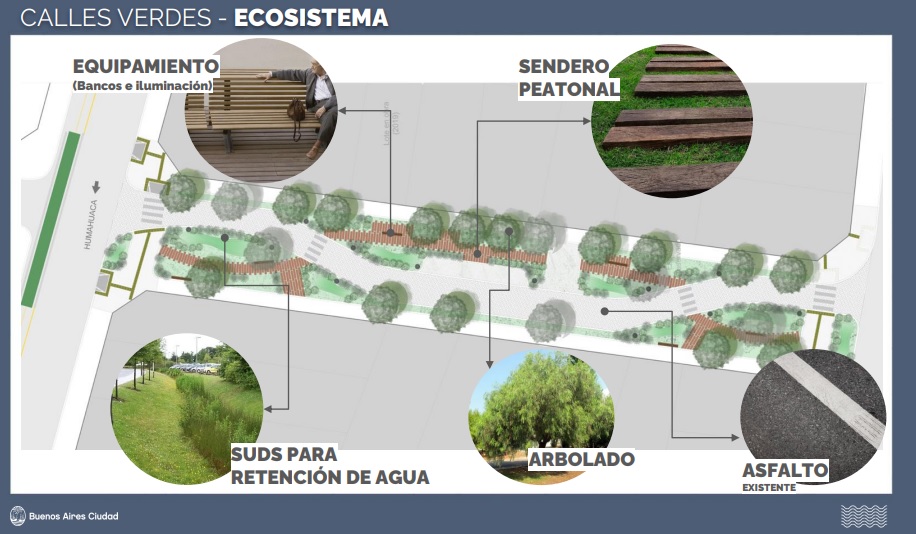 Boedo: Ciudad hará una reunión online por la Calle Verde Castro