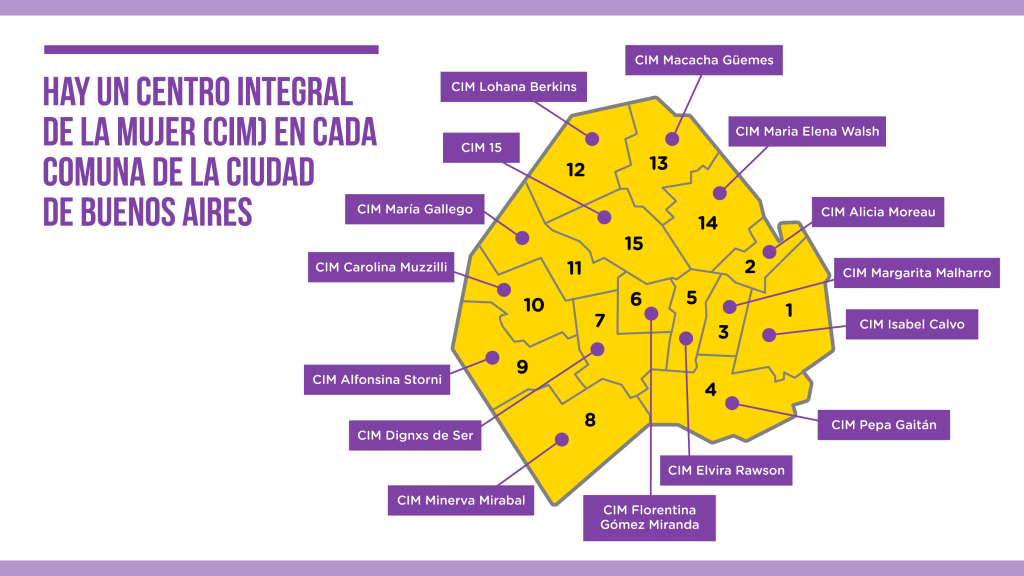 Centros integrales de la mujer en la Ciudad