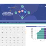 El Sistema de Indicadores de Cuidado de CABA, finalista de un concurso internacional