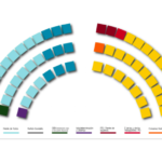 La PASO en números legislativos