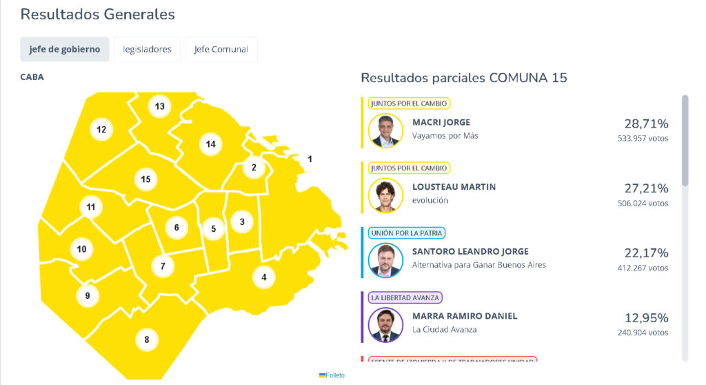 PASO en las Comunas 3 y 5