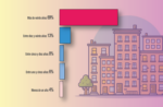 Vivir en la misma casa durante más de veinte años, una tendencia en la Comuna 9