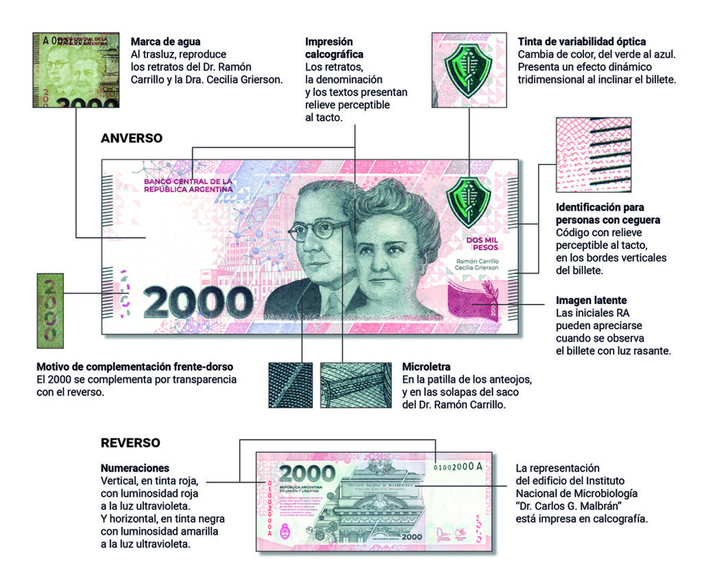 Cómo detectar billetes falsos