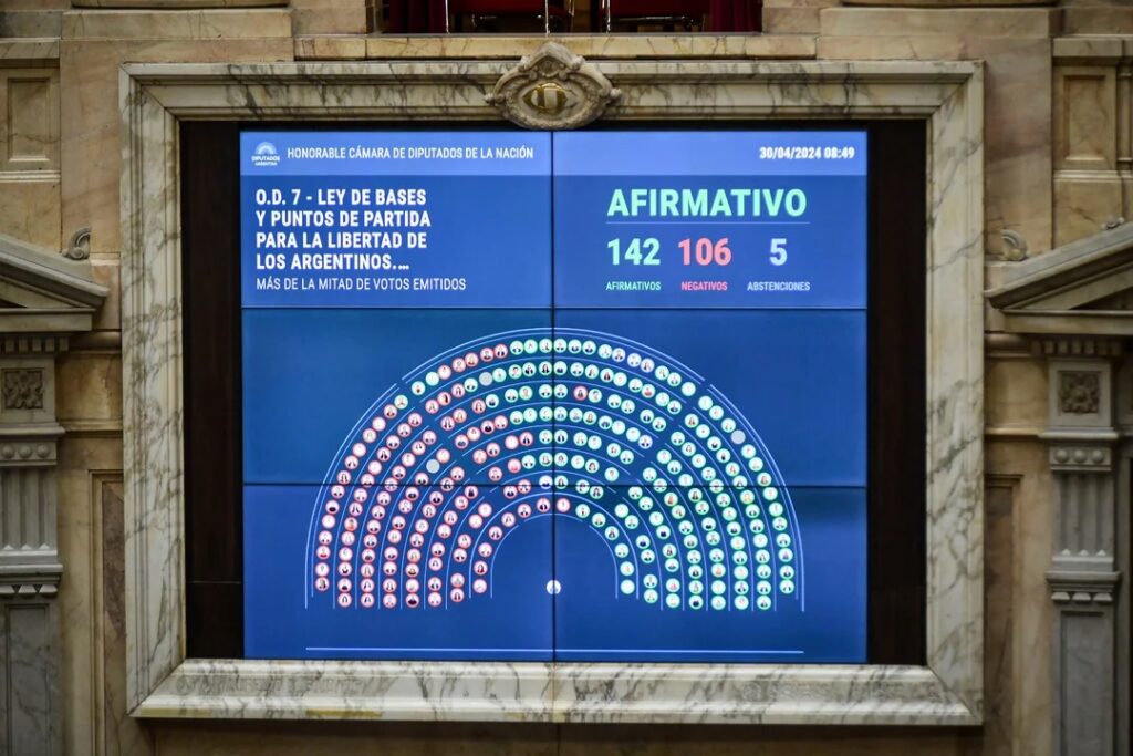 Congreso: Diputados aprobó la Ley de Bases en general y la tratará en particular