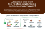 Puntos de Recepción de Residuos Orgánicos dentro de la Comuna 9