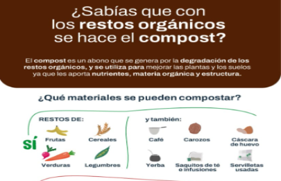 Puntos de Recepción de Residuos Orgánicos dentro de la Comuna 9