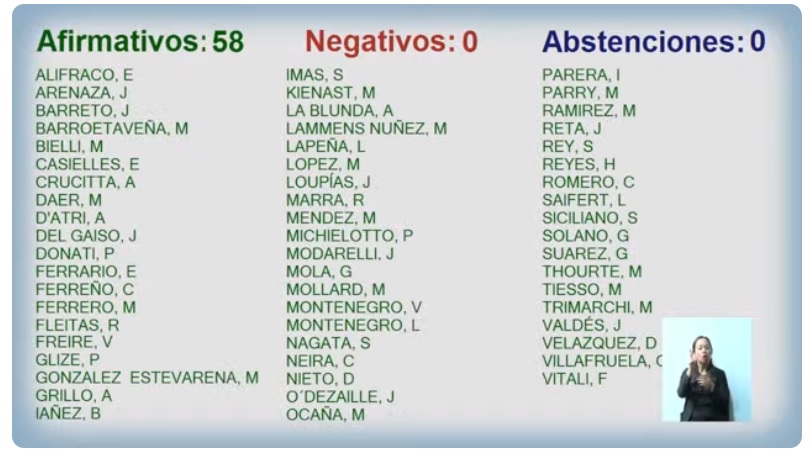Aprobada la primera lectura de la nueva Ley para renovar la concesión del Club San Jorge en el Parque Saavedra: habrá nueva Audiencia Pública como en 2021