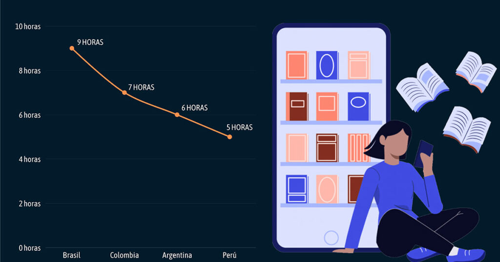 Los argentinos pasan seis horas al día frente al celular