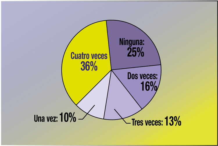 Los cortes de luz, un problema sin solución para los vecinos