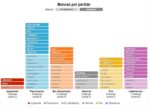 Un vecino desarrolló un simulador de distribución de bancas sobre las elecciones porteñas