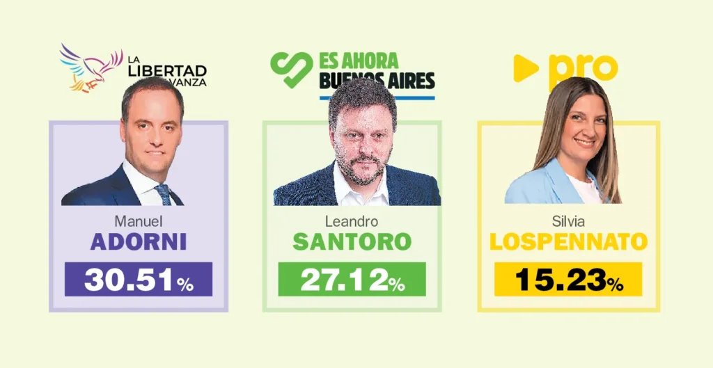 Así votaron los vecinos de la Comuna 11