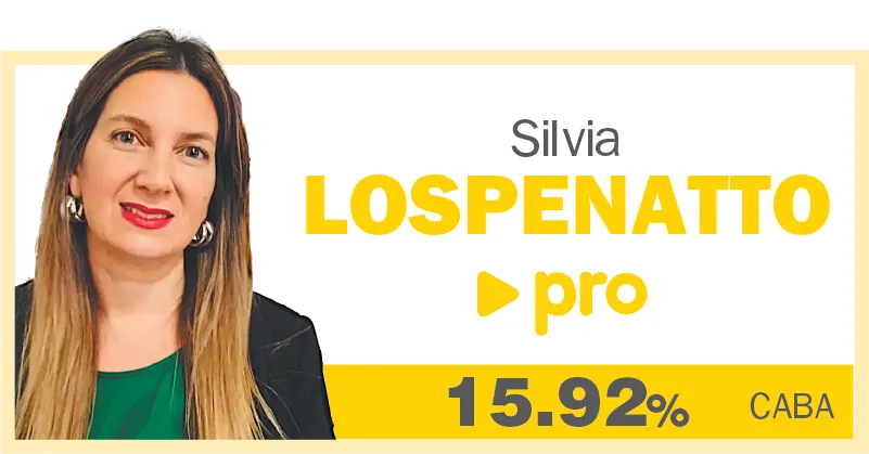 La Libertad Avanza rompe el dominio PRO en la Ciudad de Buenos Aires