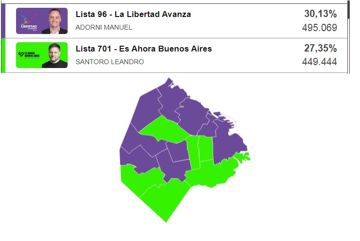 Una Ciudad violeta y verde: en qué Comunas ganó La Libertad Avanza y en cuáles Es Ahora Buenos Aires