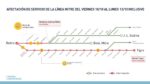 Línea Mitre: interrupciones y servicios limitados por obras del 10 al 13 de octubre
