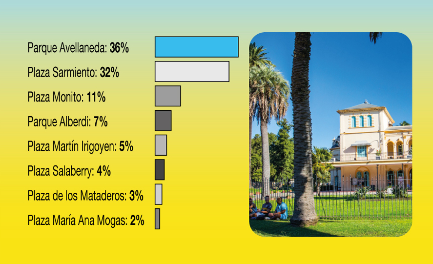El parque Avellaneda, el espacio verde preferido por los vecinos